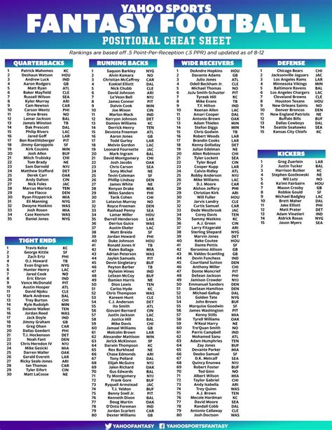 nfl fantasy alarm|fantasy alarm draft cheat sheet.